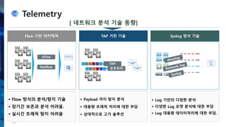 Telemetry
24
[ 네트워크 분석 기술 동향]
 Flow 방식의 분석/탐지 기술
 장기간 보존과 분석 어려움.
 실시간 트래픽 탐지 어려움
Flow 기반 아키텍쳐
 Payload 까지 탐지 분석
 대용량 트래픽 처리에 대한 부담
 상대적으로 고가 솔루션
TAP 기반 기술
 Log 기반의 다양한 분석
 다양한 Log 포맷 분석에 대한 부담
 Log 대용량 데이터처리에 대한 부담.
Syslog 방식 기술
 