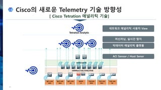 Cisco의 새로운 Telemetry 기술 방향성
25
[ Cisco Tetration 애널리틱 기술]
Tetration Analytic
 