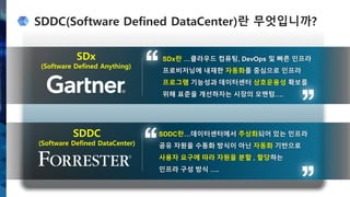 SDDC(Software Defined DataCenter)란 무엇입니까?
SDx란 …클라우드 컴퓨팅, DevOps 및 빠른 인프라
프로비저닝에 내재한 자동화를 중심으로 인프라
프로그램 기능성과 데이터센터 상호운용성 확보를
위해 표준을 개선하자는 시장의 모멘텀….
SDDC란…데이터센터에서 추상화되어 있는 인프라
공유 자원을 수동화 방식이 아닌 자동화 기반으로
사용자 요구에 따라 자원을 분할 , 할당하는
인프라 구성 방식 ….
SDx
(Software Defined Anything)
SDDC
(Software Defined DataCenter)
 