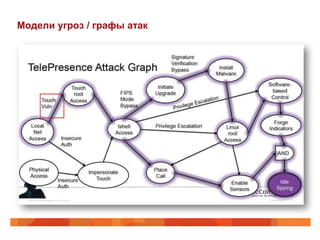 Модели угроз / графы атак
 
