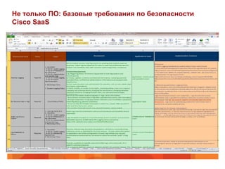 Не только ПО: базовые требования по безопасности
Cisco SaaS
 