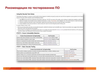 Рекомендации по тестированию ПО
 