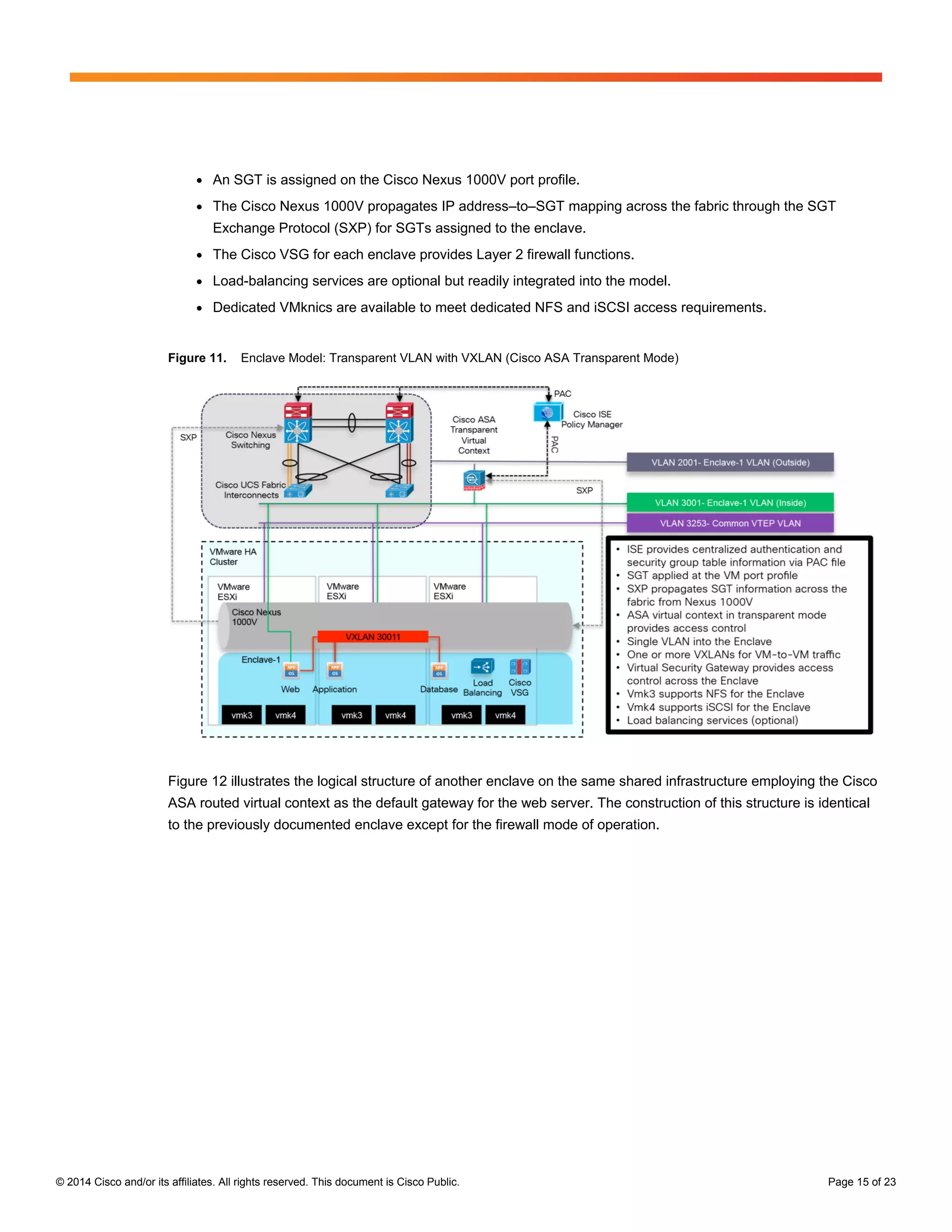 © 2014 Cisco and/or its affiliates. All rights reserved. This document is Cisco Public. Page 15 of 23
● An SGT is assigned on the Cisco Nexus 1000V port profile.
● The Cisco Nexus 1000V propagates IP address–to–SGT mapping across the fabric through the SGT
Exchange Protocol (SXP) for SGTs assigned to the enclave.
● The Cisco VSG for each enclave provides Layer 2 firewall functions.
● Load-balancing services are optional but readily integrated into the model.
● Dedicated VMknics are available to meet dedicated NFS and iSCSI access requirements.
Figure 11. Enclave Model: Transparent VLAN with VXLAN (Cisco ASA Transparent Mode)
Figure 12 illustrates the logical structure of another enclave on the same shared infrastructure employing the Cisco
ASA routed virtual context as the default gateway for the web server. The construction of this structure is identical
to the previously documented enclave except for the firewall mode of operation.
 
