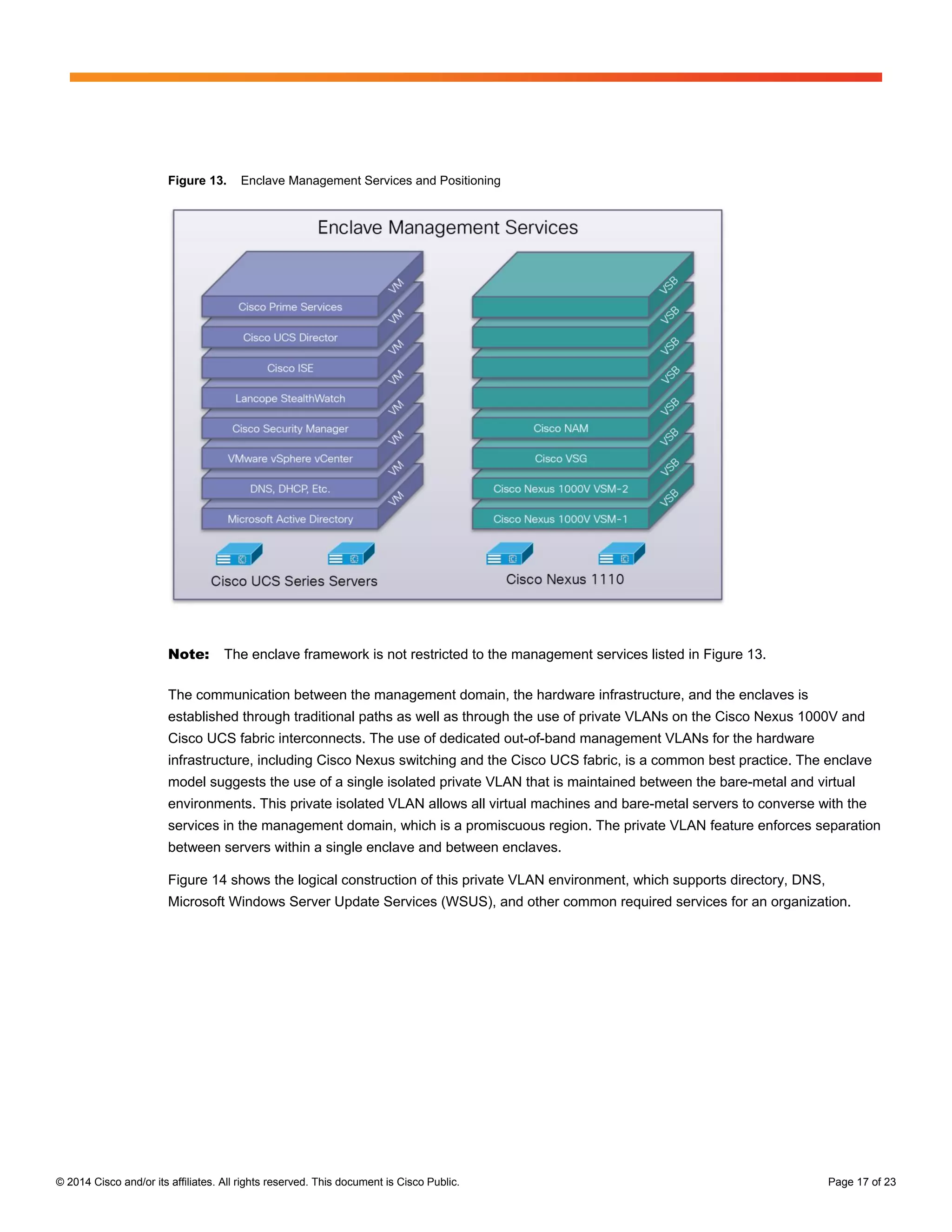 © 2014 Cisco and/or its affiliates. All rights reserved. This document is Cisco Public. Page 17 of 23
Figure 13. Enclave Management Services and Positioning
Note: The enclave framework is not restricted to the management services listed in Figure 13.
The communication between the management domain, the hardware infrastructure, and the enclaves is
established through traditional paths as well as through the use of private VLANs on the Cisco Nexus 1000V and
Cisco UCS fabric interconnects. The use of dedicated out-of-band management VLANs for the hardware
infrastructure, including Cisco Nexus switching and the Cisco UCS fabric, is a common best practice. The enclave
model suggests the use of a single isolated private VLAN that is maintained between the bare-metal and virtual
environments. This private isolated VLAN allows all virtual machines and bare-metal servers to converse with the
services in the management domain, which is a promiscuous region. The private VLAN feature enforces separation
between servers within a single enclave and between enclaves.
Figure 14 shows the logical construction of this private VLAN environment, which supports directory, DNS,
Microsoft Windows Server Update Services (WSUS), and other common required services for an organization.
 