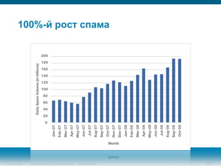 100%-й рост спама




Security Trends   © 2006 Cisco Systems, Inc. All rights reserved.   Cisco Confidential   12/77
 