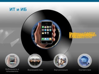 ИТ и ИБ




                                                                                                         Перевод CAPEX
                                                                                                         Мобильность и
                                                                                                         Соответствие
                                                                                                         Взаимодействие
                                                                                                         Виртуализация
                                                                                                         в OPEX
                                                                                                         пользователи




     Мобильность и                                 Взаимодействие                        Виртуализация       Соответствие
     пользователи
Security Trends   © 2006 Cisco Systems, Inc. All rights reserved.   Cisco Confidential                                         17
                                                                                                                            17/77
 