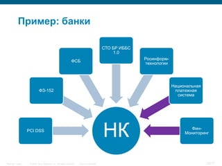 Пример: банки

                                                                                          СТО БР ИББС
                                                                                              1.0
                                                                                                        Росинформ-
                                                              ФСБ
                                                                                                        технологии




                                                                                                                     Национальная
                            ФЗ-152                                                                                    платежная
                                                                                                                       система




                  PCI DSS
                                                                                          НК                                 Фин-
                                                                                                                          Мониторинг




Security Trends    © 2006 Cisco Systems, Inc. All rights reserved.   Cisco Confidential                                             20/77
 