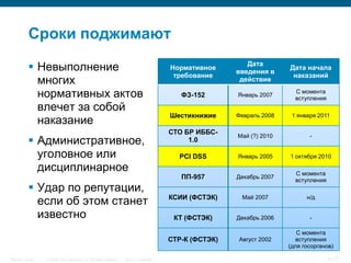 Сроки поджимают
                                                                                                            Дата
            Невыполнение                                                                Нормативное
                                                                                                         введения в
                                                                                                                        Дата начала
                                                                                          требование                     наказаний
             многих                                                                                       действие

             нормативных актов                                                              ФЗ-152       Январь 2007
                                                                                                                          С момента
                                                                                                                          вступления
             влечет за собой
                                                                                         Шестикнижие     Февраль 2008    1 января 2011
             наказание
                                                                                         СТО БР ИББС-
                                                                                                         Май (?) 2010
            Административное,
                                                                                                                               -
                                                                                              1.0

             уголовное или                                                                 PCI DSS       Январь 2005    1 октября 2010

             дисциплинарное                                                                                               С момента
                                                                                            ПП-957       Декабрь 2007
                                                                                                                          вступления
            Удар по репутации,
                                                                                         КСИИ (ФСТЭК)     Май 2007            н/д
             если об этом станет
             известно                                                                     КТ (ФСТЭК)     Декабрь 2006          -

                                                                                                                           С момента
                                                                                         СТР-К (ФСТЭК)   Август 2002       вступления
                                                                                                                        (для госорганов)

Security Trends   © 2006 Cisco Systems, Inc. All rights reserved.   Cisco Confidential                                                 21/77
 