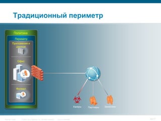 Традиционный периметр

            Политика
             Периметр
         Приложения и
            данные




                  Офис




                  Филиал




                                                                                            Хакеры   Партнеры   Заказчики




Security Trends      © 2006 Cisco Systems, Inc. All rights reserved.   Cisco Confidential                                   25/77
 
