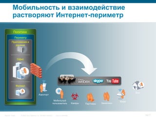 Мобильность и взаимодействие
           растворяют Интернет-периметр

            Политика
             Периметр
         Приложения и
            данные




                  Офис




                  Филиал

                                                                                                                                   Дом
                                               Аэропорт

                                                                    Мобильный                                               Кафе
                                                                   пользователь             Хакеры   Партнеры   Заказчики




Security Trends      © 2006 Cisco Systems, Inc. All rights reserved.   Cisco Confidential                                                26/77
 
