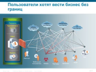 Пользователи хотят вести бизнес без
           границ

            Политика
             Периметр                                                                         Platform            Infrastructure
         Приложения и                                                                       as a Service           as a Service
                                                              Software                                                                  X
            данные                                                                                                                 as a Service
                                                             as a Service




                  Офис




                  Филиал

                                                                                                                                                  Дом
                                               Аэропорт

                                                                    Мобильный                                                      Кафе
                                                                   пользователь             Хакеры         Партнеры    Заказчики




Security Trends      © 2006 Cisco Systems, Inc. All rights reserved.   Cisco Confidential                                                               28/77
 