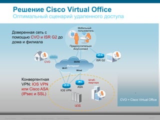 Решение Cisco Virtual Office
           Оптимальный сценарий удаленного доступа

                                                                                              Мобильный
                                                                                              пользователь
         Доверенная сеть с
         помощью CVO и ISR G2 до
         дома и филиала
                                                                                         Предпочтительно
                                                                                           AnyConnect



                                                                                                             ISR G2
                                                   CVO                                     2G/3G

                                                                                  Интернет
                                                                           Wi-Fi
                                                                                             Wired



                  Конвергентная                                                                       Штаб-
                                                                                                      квартира
                  VPN: IOS VPN
                                                                                              ASA
                  или Cisco ASA                                          IOS VPN
                  (IPsec и SSL)
                                                                                                                      CVO = Cisco Virtual Office
                                                                                            ЦОД



Security Trends   © 2006 Cisco Systems, Inc. All rights reserved.   Cisco Confidential                                                    37/77
 