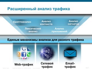 Расширенный анализ трафика


                    Криптоанализ                                                          Анализ               Анализ
                                                                                         контекста            сигнатур
                                                 Лексический                                       Анализ
                                                   анализ                                        приложений


          Единые механизмы анализа для разного трафика




                       Web-трафик                                                        Сетевой          Email-
Security Trends   © 2006 Cisco Systems, Inc. All rights reserved.   Cisco Confidential
                                                                                         трафик          трафик          46/77
 