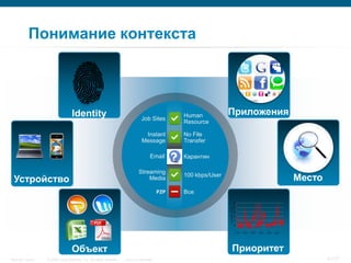 Понимание контекста



                                  Identity                                                     Human           Приложения
                                                                              Job Sites
                                                                                               Resource

                                                                               Instant         No File
                                                                              Message          Transfer

                                                                                    Email      Карантин

                                                                            Streaming
  Устройство                                                                    Media
                                                                                               100 kbps/User
                                                                                                                            Место
                                                                                         P2P   Все




                                  Объект                                                                       Приоритет
Security Trends   © 2006 Cisco Systems, Inc. All rights reserved.   Cisco Confidential                                              47/77
 