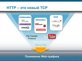 HTTP – это новый TCP




                                                             File Transfer
                                                                Protocol
                                                                     Instant Messaging
                                                                                    Peer to Peer




                                                         Понимание Web-трафика
Security Trends   © 2006 Cisco Systems, Inc. All rights reserved.   Cisco Confidential                48
                                                                                                   48/77
 