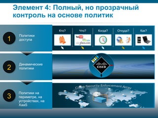 Элемент 4: Полный, но прозрачный
           контроль на основе политик

                                                                         Кто?             Что?   Когда?   Откуда?   Как?
                  Политики
   1              доступа




                  Динамические
   2              политики




                  Политики на
   3              периметре, на
                  устройствах, на
                  XaaS


Security Trends    © 2006 Cisco Systems, Inc. All rights reserved.   Cisco Confidential                                    51/77
 