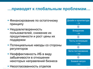 …приводят к глобальным проблемам…

            Финансирование по остаточному                                               Дизайн и архитектура
             принципу                                                                            • 1Х


            Неудовлетворенность                                                             Внедрение
             пользователей, снижение их                                                          • 5Х
             продуктивности и рост цены их
             поддержки                                                                    Тесты интеграции
                                                                                                 • 10Х
            Потенциальные наезды со стороны
             регуляторов
                                                                                          Бета-тестирование
            Неэффективность ИБ в виду                                                           • 15Х

             забывчивости в отношении
             некоторых направлений бизнеса                                                  Боевой запуск
                                                                                                 • 30Х
            Несогласованность отделов
Security Trends   © 2006 Cisco Systems, Inc. All rights reserved.   Cisco Confidential                      56/77
 