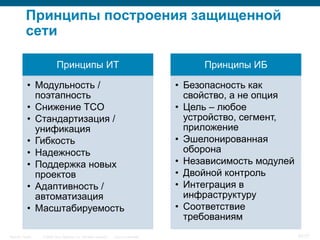 Принципы построения защищенной
           сети

                           Принципы ИТ                                                        Принципы ИБ

            • Модульность /                                                              • Безопасность как
              поэтапность                                                                  свойство, а не опция
            • Снижение TCO                                                               • Цель – любое
            • Стандартизация /                                                             устройство, сегмент,
              унификация                                                                   приложение
            • Гибкость                                                                   • Эшелонированная
            • Надежность                                                                   оборона
            • Поддержка новых                                                            • Независимость модулей
              проектов                                                                   • Двойной контроль
            • Адаптивность /                                                             • Интеграция в
              автоматизация                                                                инфраструктуру
            • Масштабируемость                                                           • Соответствие
                                                                                           требованиям
Security Trends   © 2006 Cisco Systems, Inc. All rights reserved.   Cisco Confidential                             57/77
 