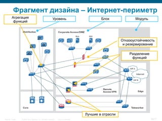 Фрагмент дизайна – Интернет-периметр
         Агрегация                                           Уровень                             Блок              Модуль
          функций




                                                                                                            Отказоустойчивость
                                                                                                             и резервирование

                                                                                                                Разделение
                                                                                                                 функций




                                                                                         Лучшие в отрасли
Security Trends   © 2006 Cisco Systems, Inc. All rights reserved.   Cisco Confidential                                       58/77
 