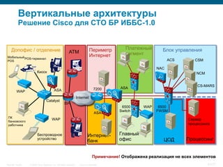 Вертикальные архитектуры
           Решение Cisco для СТО БР ИББС-1.0


    Допофис / отделение                                                        Периметр         Платежный      Блок управления
                                                          ATM                                   сегмент
Мобильный POS-терминал                                                         Интернет
POS                                                                                                                ACS      CSM

                                                                                                             NAC
                         Киоск                                                                                               NCM


                                                                                                                             CS-MARS
                                                                                    7200     ASA
         WAP                              ASA
                                                                    Internet
                                  Catalyst
                                                     ISR
                                                                                              6500     WAP    6500
                                                                                             Switch          FWSM
                                                                                    ASA
 ПК
 банковского
                                        WAP                                                                              Сервер
 работника                                                                                                               процессинга

                         Беспроводное                                         Интернет-      Главный
                         устройство
                                                                              банк           офис               ЦОД      Процессинг


                                                                                  Примечание! Отображена реализация не всех элементов
Security Trends   © 2006 Cisco Systems, Inc. All rights reserved.     Cisco Confidential                                           61/77
 