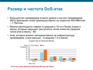 Размер и частота DoS-атак

            Большинство провайдеров второго уровня и контент-провайдеров
             (85%) фиксируют атаки преимущественно на скоростях 500 Мбит/сек
             – 1 Гбит/сек.
            Многие респонденты говорят в среднем о 10-ти и более атаках в
             месяц, которые нарушают доступность сетей клиентов (среднее
             число атак в месяц - 40)
            Атак, которые влияют непосредственно на инфраструктуру
             провайдеров, стало меньше – в среднем 1-2 в месяц




                  Источник: Arbor Networks Worldwide ISP Security Report
Security Trends    © 2006 Cisco Systems, Inc. All rights reserved.   Cisco Confidential   7/77
 
