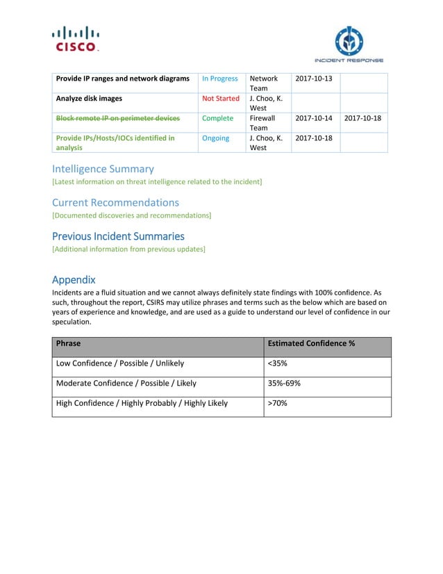 Incident Response Services Template Cisco Security