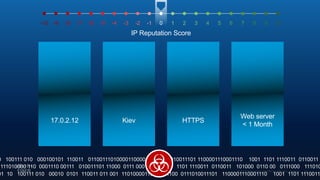 Suspicious
Domain Owner
Server in High
Risk Location
Dynamic IP
Address
Domain
Registered
< 1 Min
192.1.0.68
example
.com
Example.org17.0.2.12 BeijingLondonSan JoseKiev HTTPSSLHTTPS
Domain
Registered
> 2 Year
Domain
Registered
< 1 Month
Web server
< 1 Month
Who HowWhere When
111010000 110 0001110 00111 010011101 11000 0111 0001110 1001 1101 1110011 0110011 101000 0110 00 0111000 111010
01 10 100111 010 00010 0101 110011 011 001 110100001100001 1100 0111010011101 1100001110001110 1001 1101 1110011
0 100111 010 000100101 110011 01100111010000110000111000111010011101 1100001110001110 1001 1101 1110011 0110011
-10 -9 -8 -7 -6 -5 -4 -3 -2 -1 0 1 2 3 4 5 6 7 8 9 10
IP Reputation Score
 