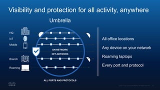 Visibility and protection for all activity, anywhere
HQ
Mobile
Branch
Roaming
IoT
ALL PORTS AND PROTOCOLS
ON-NETWORK
OFF-NETWORK
Umbrella
All office locations
Any device on your network
Roaming laptops
Every port and protocol
 