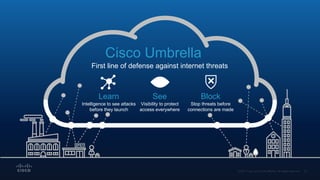First line of defense against internet threats
Cisco Umbrella
See
Visibility to protect
access everywhere
Learn
Intelligence to see attacks
before they launch
Block
Stop threats before
connections are made
 