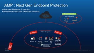 AMP : Next Gen Endpoint Protection
Windows OS Android
Apple iOS
Virtual MAC
OS
CentOS, Red
Hat Linux for
servers and
datacenters
EndpointsEndpoints
NetworkEdge
AMP for Endpoints
AMP for Endpoints
Remote Endpoints
AMP for Endpoints can
be launched from
Cisco AnyConnect®
Advanced Malware Protection
Protection Across the Extended Network
 