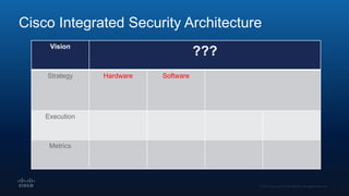 Cisco Integrated Security Architecture
Vision
???
Strategy Hardware Software
Execution
Metrics
 