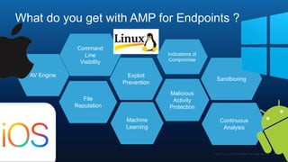 What do you get with AMP for Endpoints ?
File
Reputation
Exploit
Prevention
Machine
Learning
Malicious
Activity
Protection
Sandboxing
Continuous
Analysis
AV Engine
Command
Line
Visibility
Indications of
Compromise
 