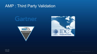 AMP : Third Party Validation
 