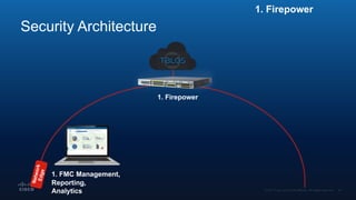 Security ArchitectureNetworkEdge
1. Firepower
1. FMC Management,
Reporting,
Analytics
1. Firepower
 