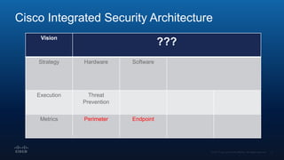 Cisco Integrated Security Architecture
Vision
???
Strategy Hardware Software
Execution Threat
Prevention
Metrics Perimeter Endpoint
 