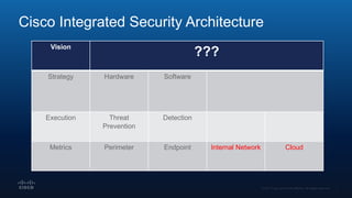 Cisco Integrated Security Architecture
Vision
???
Strategy Hardware Software
Execution Threat
Prevention
Detection
Metrics Perimeter Endpoint Internal Network Cloud
 