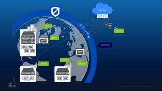 Cisco Security Presentation