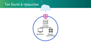 Десктопы Бизнес-
приложения
Сетевая
инфраструктура
Так было в прошлом
 