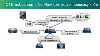 CTD добавляет к NetFlow контекст и привязку к ИБ
NAT
События
Известные C&C
сервера и ботнеты
Данные
пользователей
Приложения Приложения
& URL
 