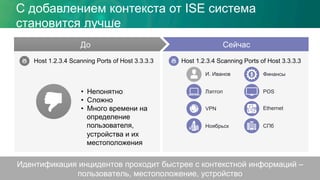 •  Непонятно
•  Сложно
•  Много времени на
определение
пользователя,
устройства и их
местоположения
Идентификация инцидентов проходит быстрее с контекстной информаций –
пользователь, местоположение, устройство
До Сейчас
Host 1.2.3.4 Scanning Ports of Host 3.3.3.3 Host 1.2.3.4 Scanning Ports of Host 3.3.3.3
VPN
Лэптоп
Ноябрьск
Финансы
POS
Ethernet
СПб
И. Иванов
С добавлением контекста от ISE система
становится лучше
 