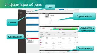 Информация об узле
Оповещения
Пользователи
Активность и
приложения
Хост
Группы хостов
Потоки
 