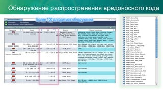 Обнаружение распространения вредоносного кода
Более 100 алгоритмов обнаружения	
  
 