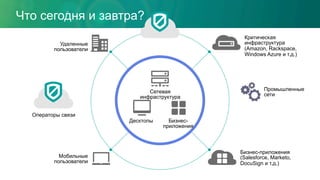 Критическая
инфраструктура
(Amazon, Rackspace,
Windows Azure и т.д.)
Бизнес-приложения
(Salesforce, Marketo,
DocuSign и т.д.)
Мобильные
пользователи
Удаленные
пользователи
Десктопы Бизнес-
приложения
Сетевая
инфраструктура
Что сегодня и завтра?
Операторы связи
Промышленные
сети
 