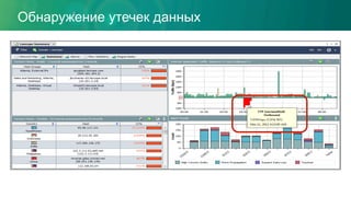 Обнаружение утечек данных
 