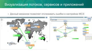 •  Данный механизм позволяет отслеживать ошибки в настройках МСЭ
Визуализация потоков, сервисов и приложений
 