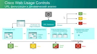 1. Сканируем текст
Cisco Web Usage Controls
URL фильтрация и динамический анализ
WWW
URL Database
3. Вычисляем близость к
эталонным документам
4. Возвращаем самое
близкое значение
категории
2. Вычисляем релевантность
Finance
Adult
Health
Finance Adult Health
AllowWWW
WarnWWW WWW Partial
Block
BlockWWW
5. Enforces policy
If Unknown, the
Page Is Analyzed
BlockWWW
WarnWWW
AllowWWW
If Known
 