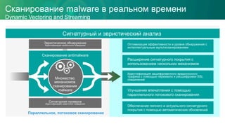 Сканирование malware в реальном времени
Dynamic Vectoring and Streaming
Сигнатурный и эвристический анализ
Эвристическое обнаружение
Идентификация необычного поведения
Сканирование antimalware
Параллельное, потоковое сканирование
Сигнатурная проверка
Идентификация известного поведения
Множество
механизмов
сканирования
malware
Оптимизация эффективности и уровня обнаружения с
интеллектуальным мультисканированием
Расширение сигнатурного покрытия с
использованием нескольких механизмов
Улучшение впечатления с помощью
параллельного потокового сканирования
Обеспечение полного и актуального сигнатурного
покрытия с помощью автоматических обновлений
Идентификация зашифрованного вредоносного
трафика с помощью перехвата и расшифровки SSL
соединений
 