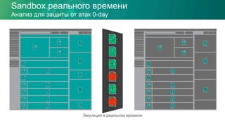 Эмуляция в реальном времени
Sandbox реального времени
Анализ для защиты от атак 0-day
 