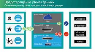 Предотвращение утечек данных
Снижение риска утечек чувствительной информации
x
Локально
Интеграция с 3rd-pary
вендорами по ICAP
CWS
WSA
Cloud
DLP Vendor Box
WSA
+
Базовый DLP
Расширенный
DLP
Базовый DLP
Dropbox
Facebook
Microsoft
Outlook
Gmail
 
