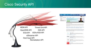 Cisco Security API
OpenDNS API
MDM API
eStreamer API
Threat Grid API
ESA API ASAv/ASA API
ISIS API
Host Input API
Remediation API
 